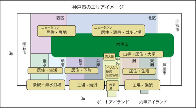 エリアイメージ